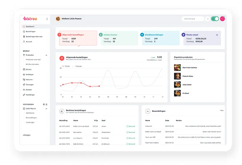 Bistroo manager merchant application